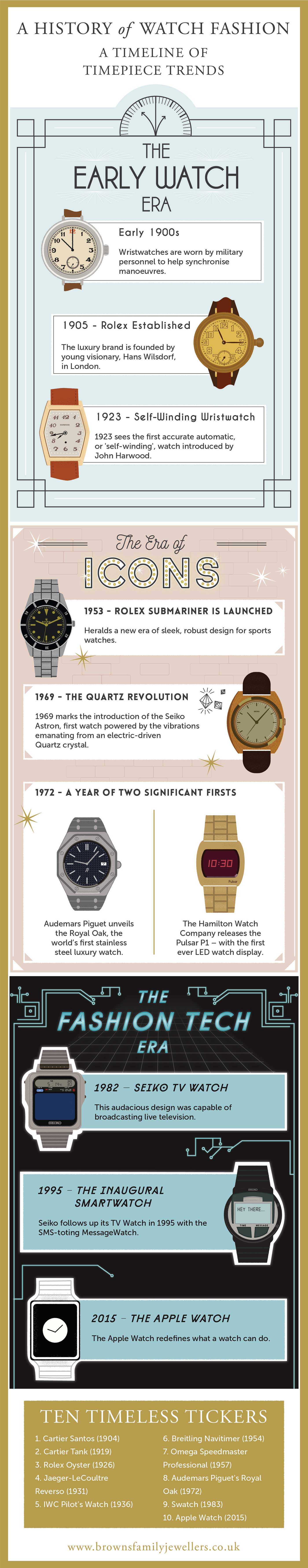 A History of Watches Infographic Design