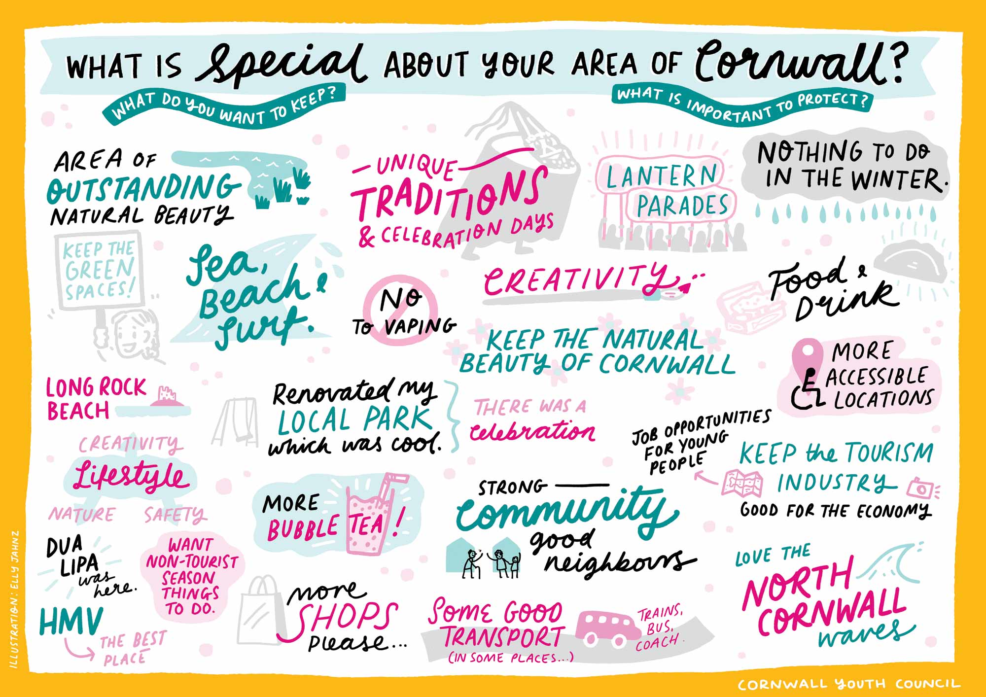 Live illustration for Cornwall Youth Parliament by Elly Jahnz