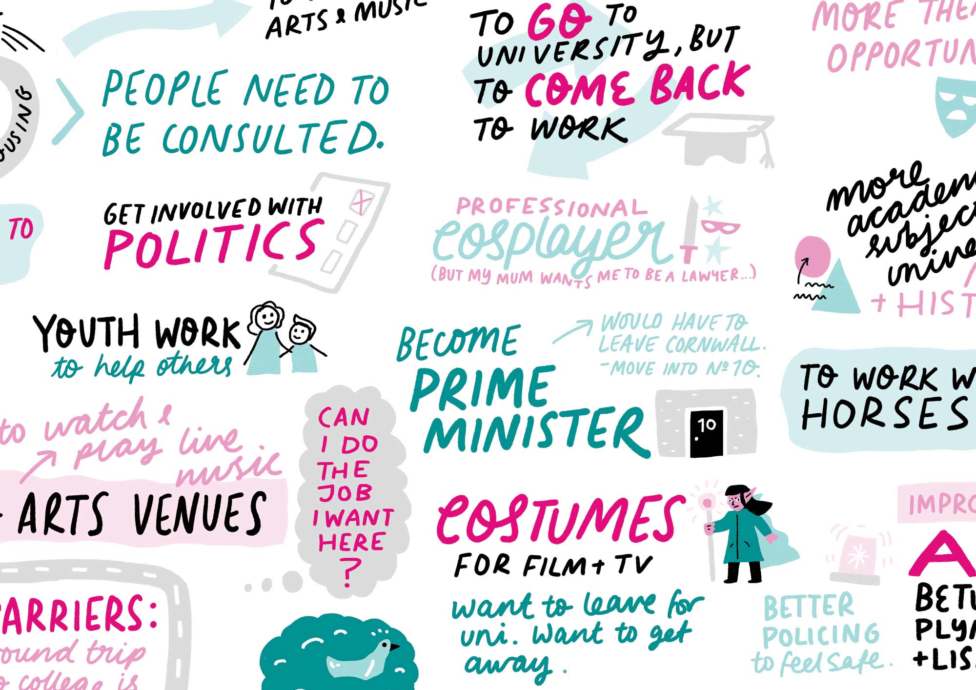 Live illustration for Cornwall's Youth Parliament by Elly Jahnz