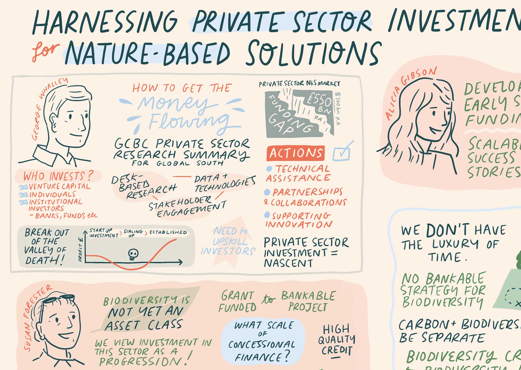 Live illustration for GCBC by Elly Jahnz