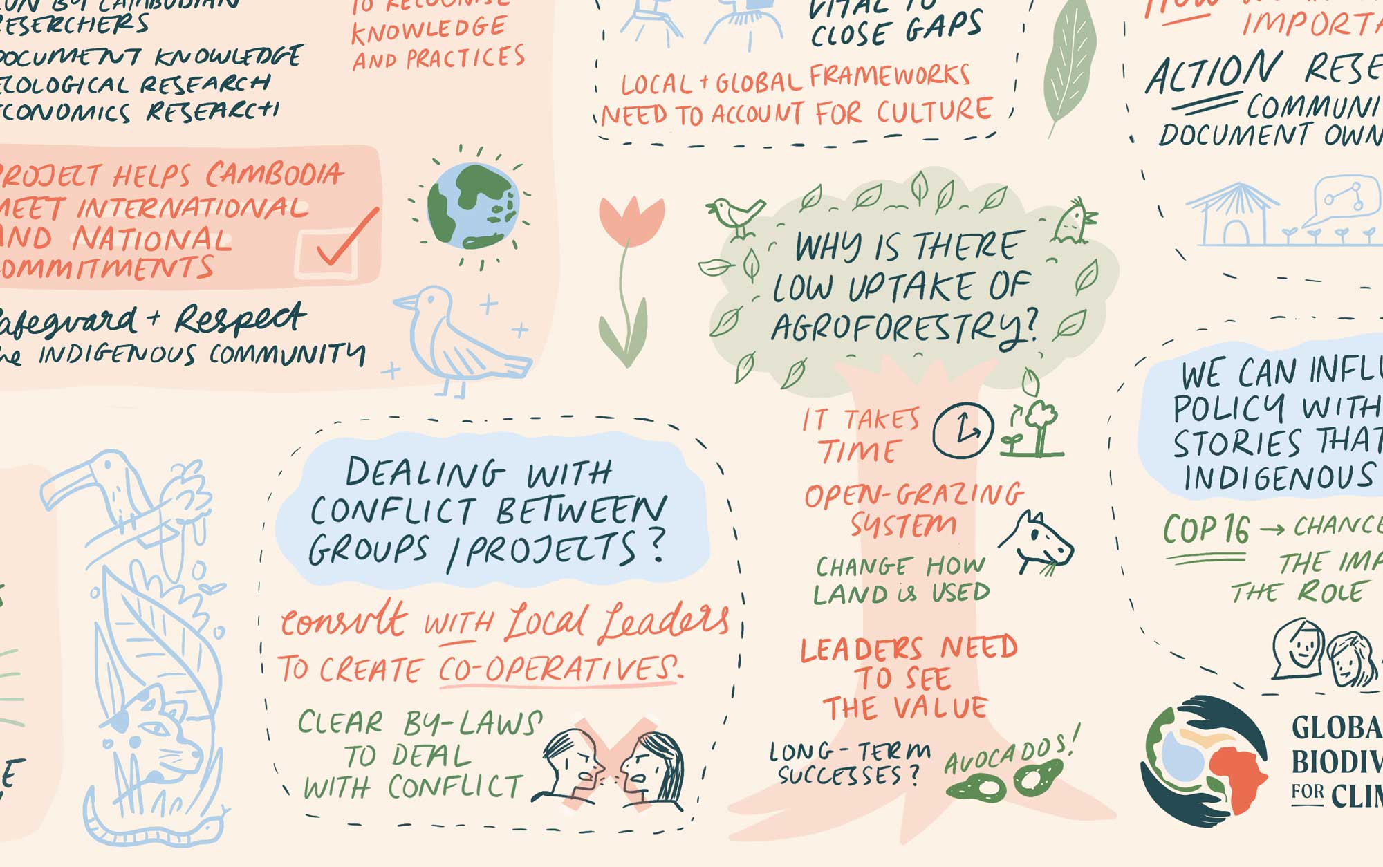 Live illustration for GCBC by Elly Jahnz